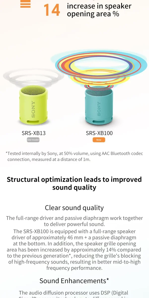 Sony SRS-XB100